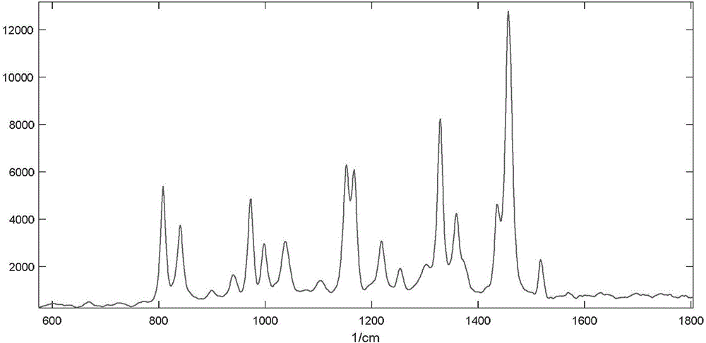 拉曼光譜儀的顯微成像