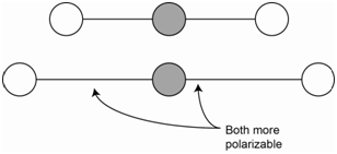 四氯化碳二氧化碳的拉曼光譜分析